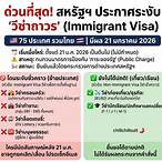 visa lottery ประกาศผล